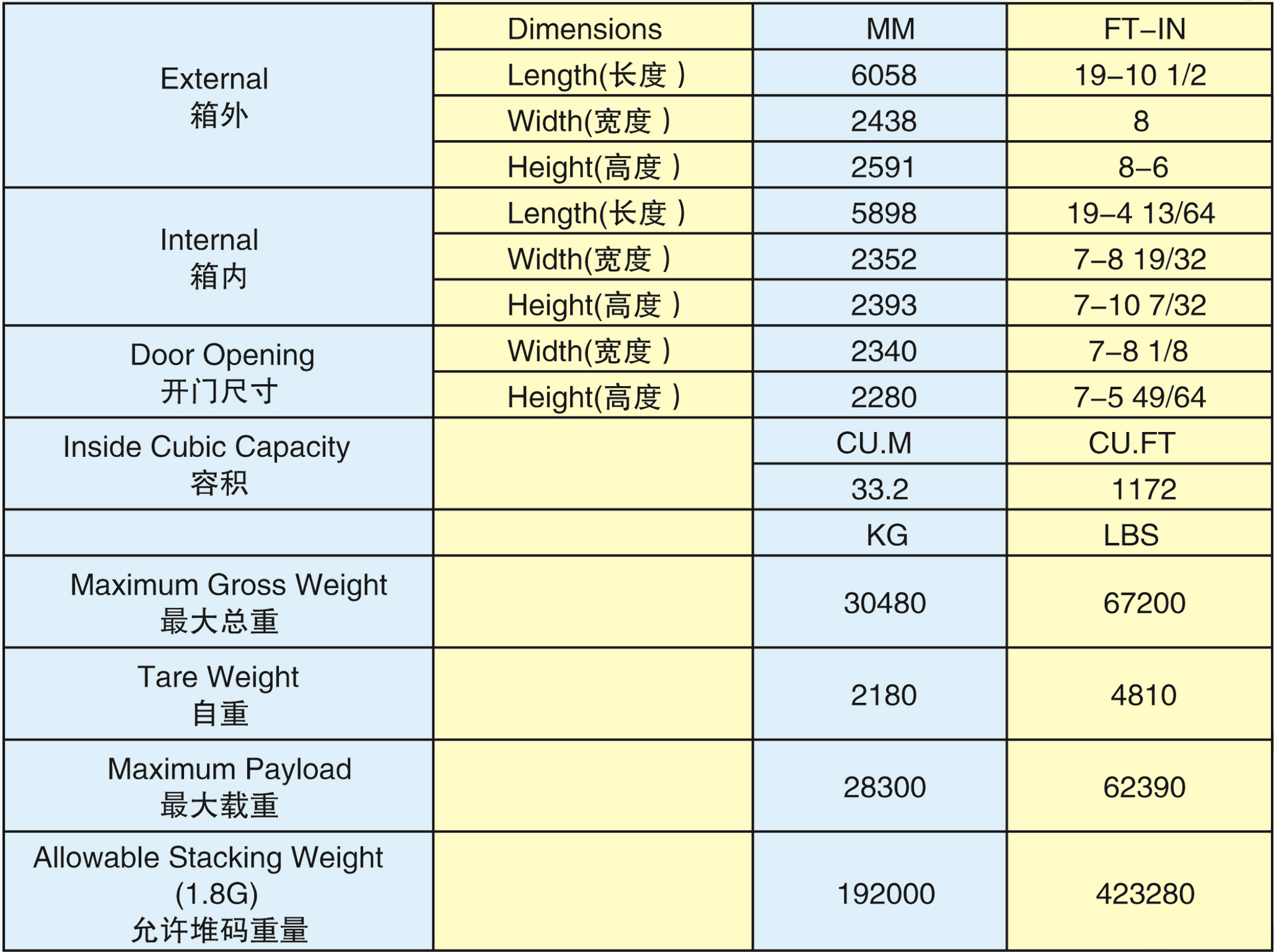 20GP標準箱(20GP-30002G)2