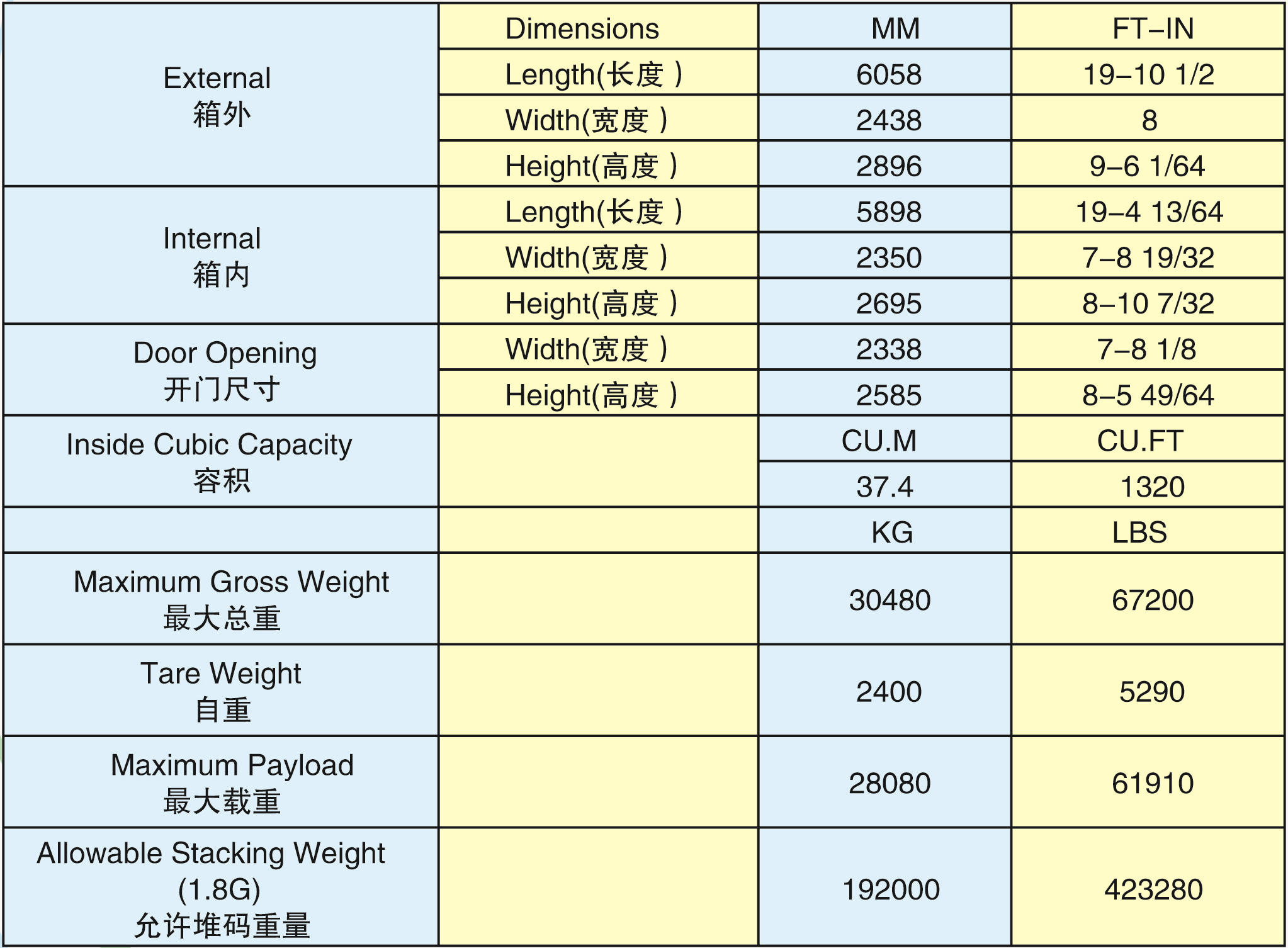 20'HC標(biāo)準(zhǔn)箱(20HC-30001G)2