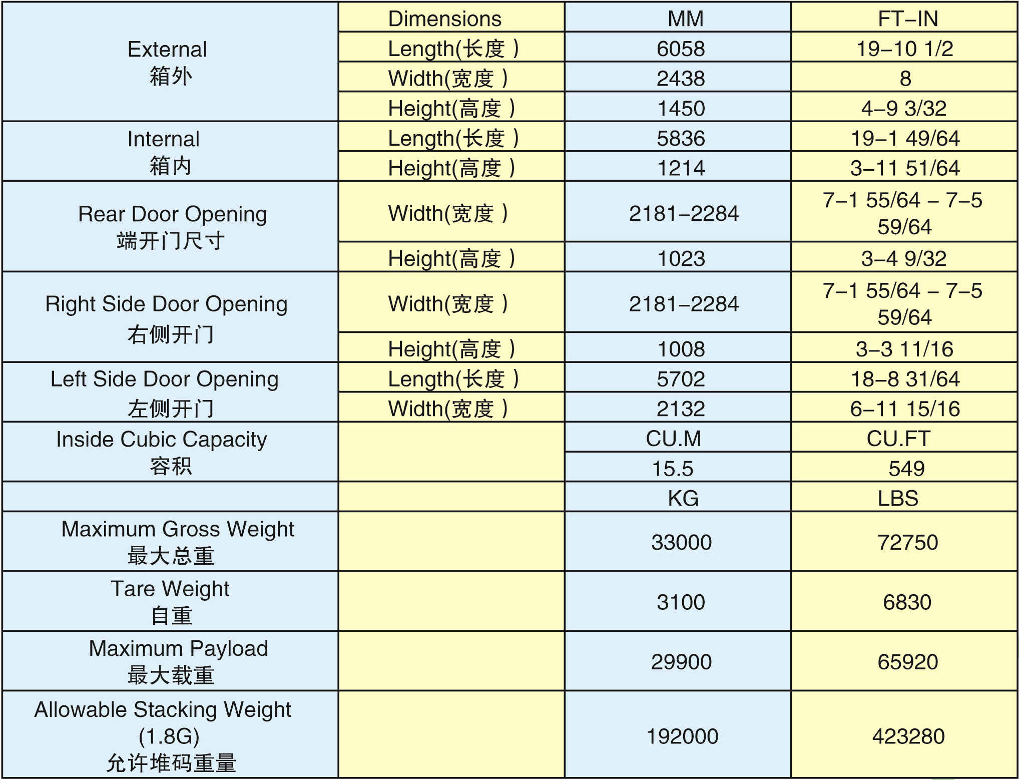 20'半高開頂箱(20HH-33001G)2