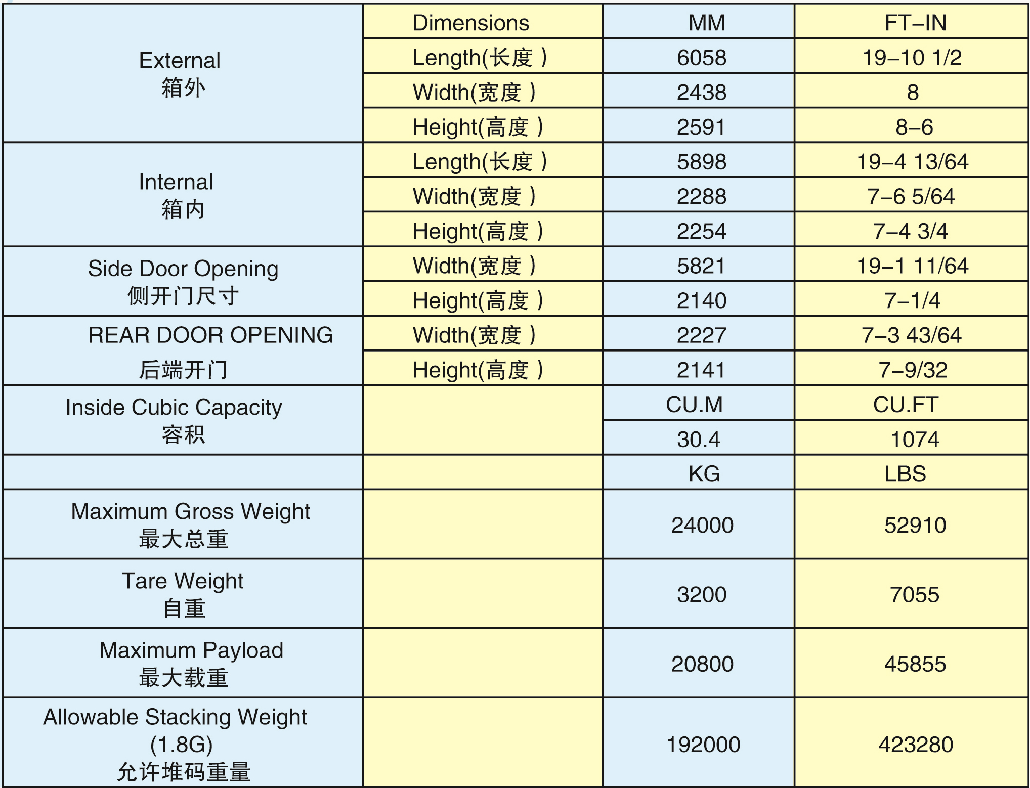 20'單側(cè)開(kāi)門(mén)+端開(kāi)門(mén)箱(20SO-24001G)2