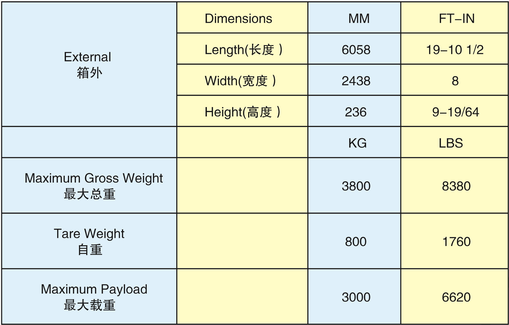 20'平臺箱(20PF-10001G)2