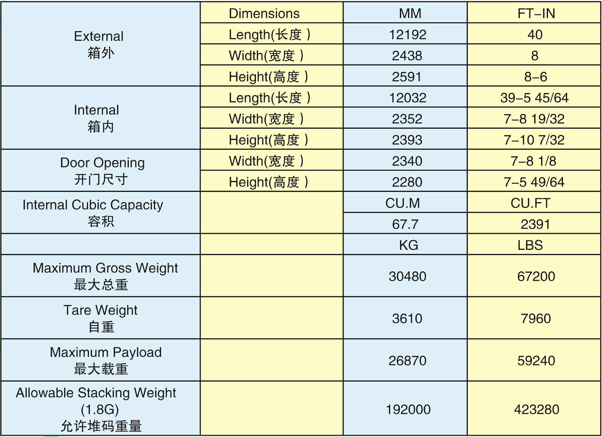 40'GP標(biāo)準(zhǔn)箱(40GP-30006G)2