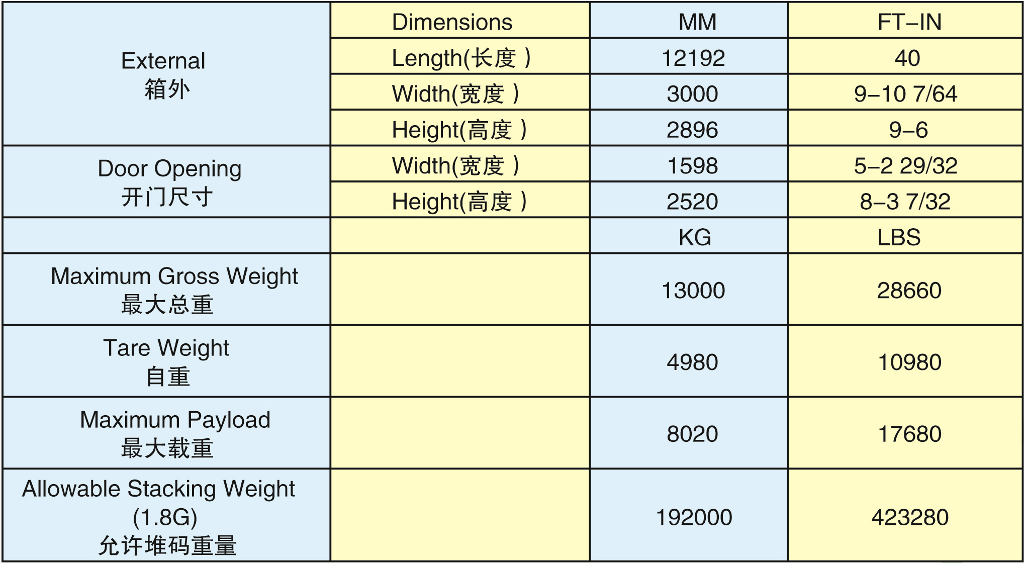 40'HW超寬房箱(40HW-13001G)2