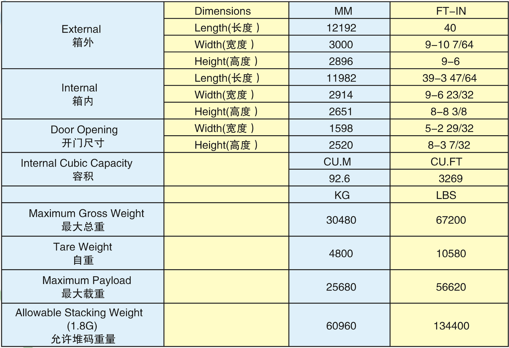 40'HW超寬箱(40HW-30001G)2