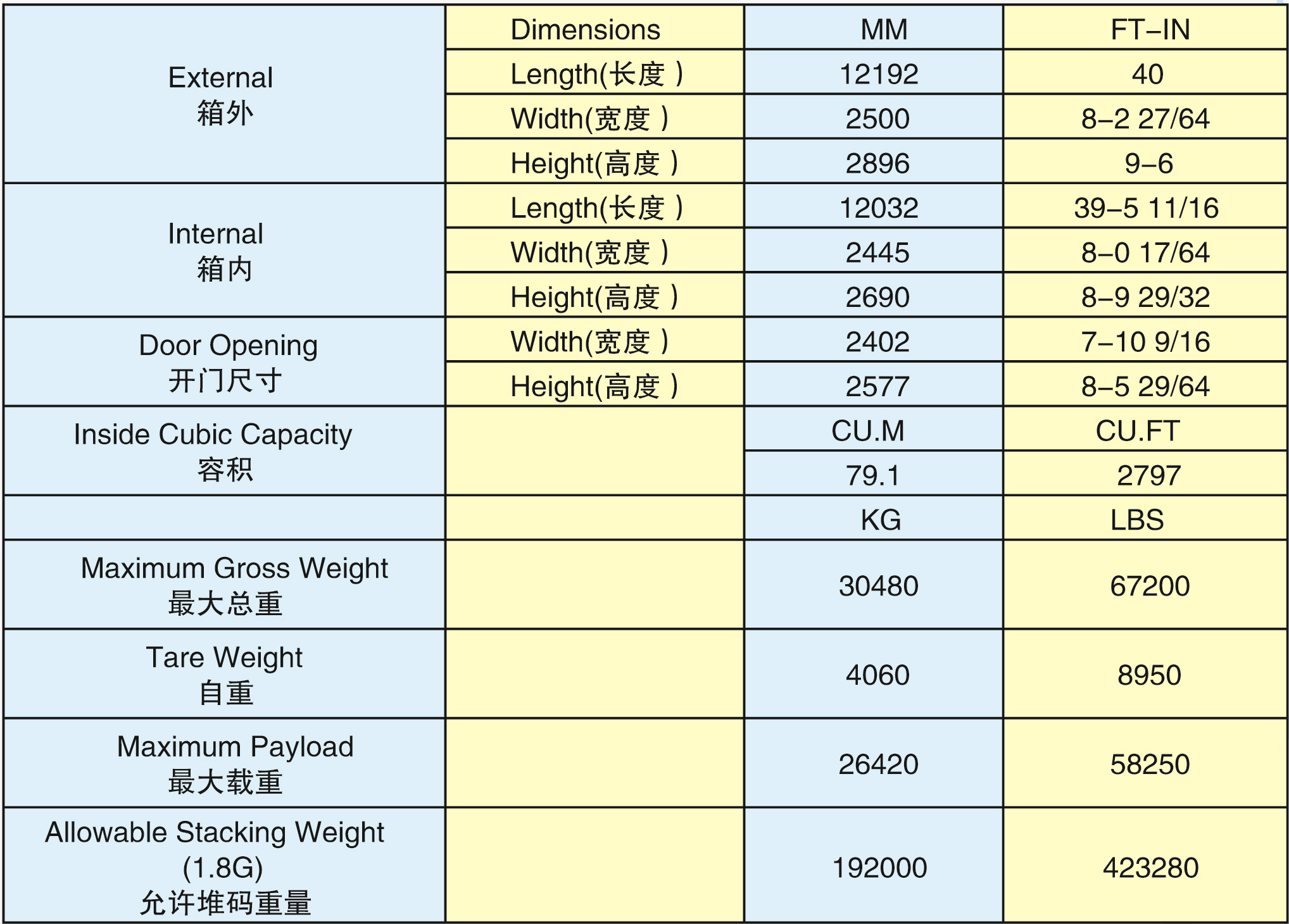 40'HW超寬箱(40HW-30002G)2