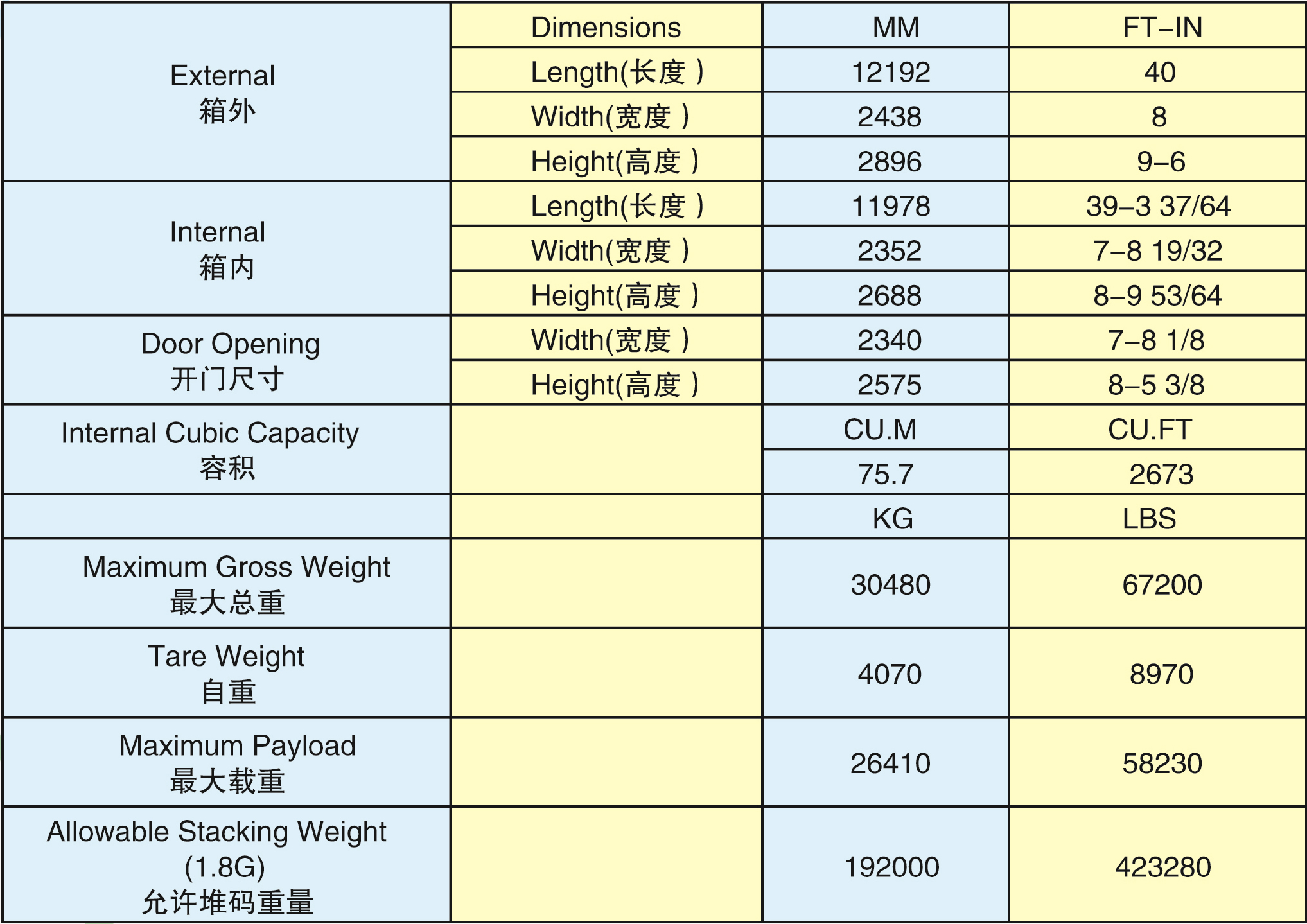 40雙門端箱(40HC-30005G)2