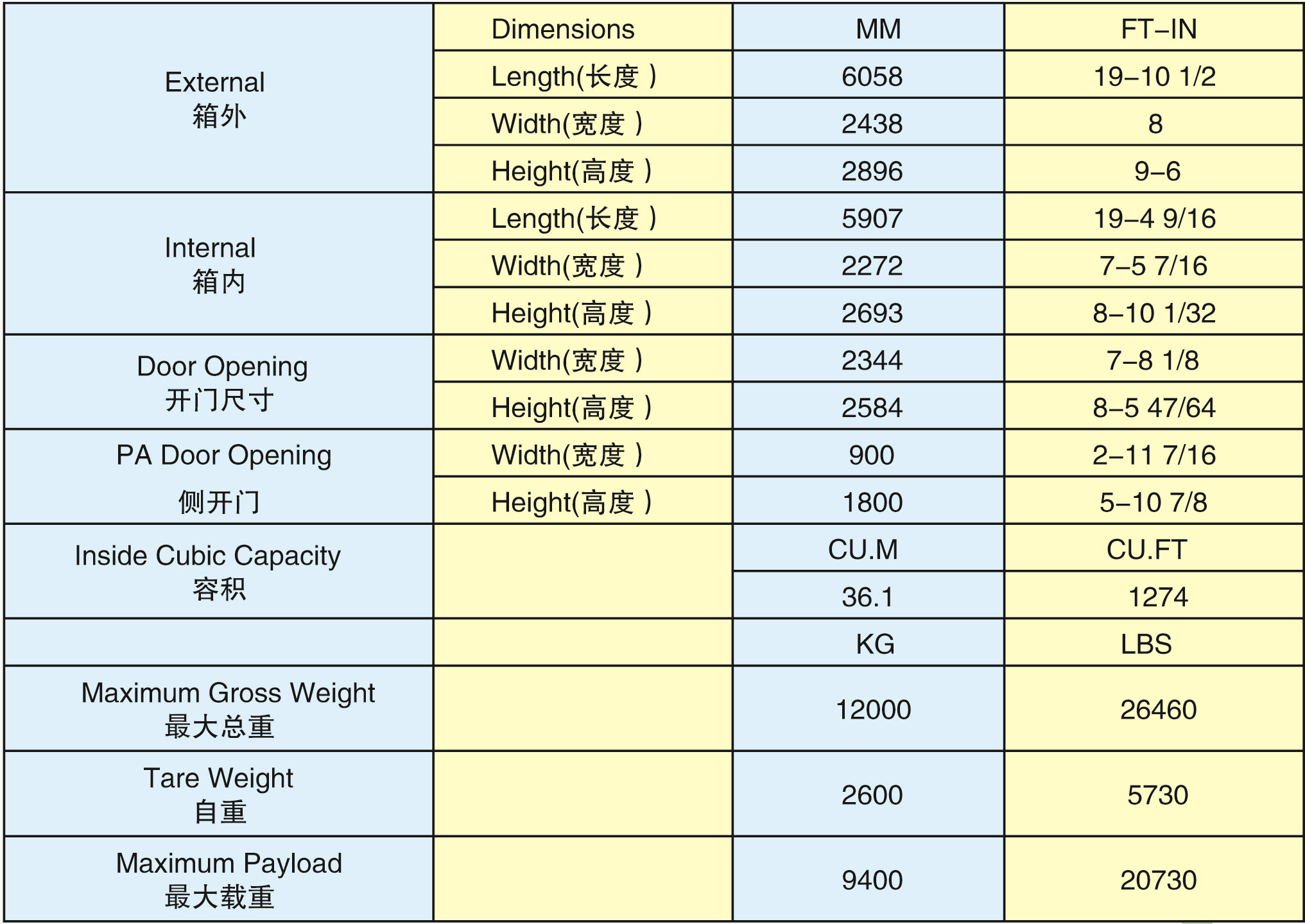 20'HC設(shè)備箱(20HC-12001bG)2